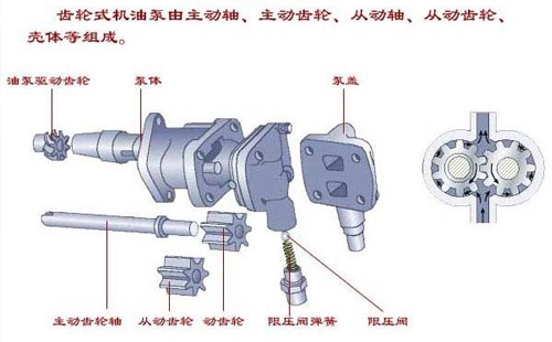 齿轮泵齿轮加工工艺技术